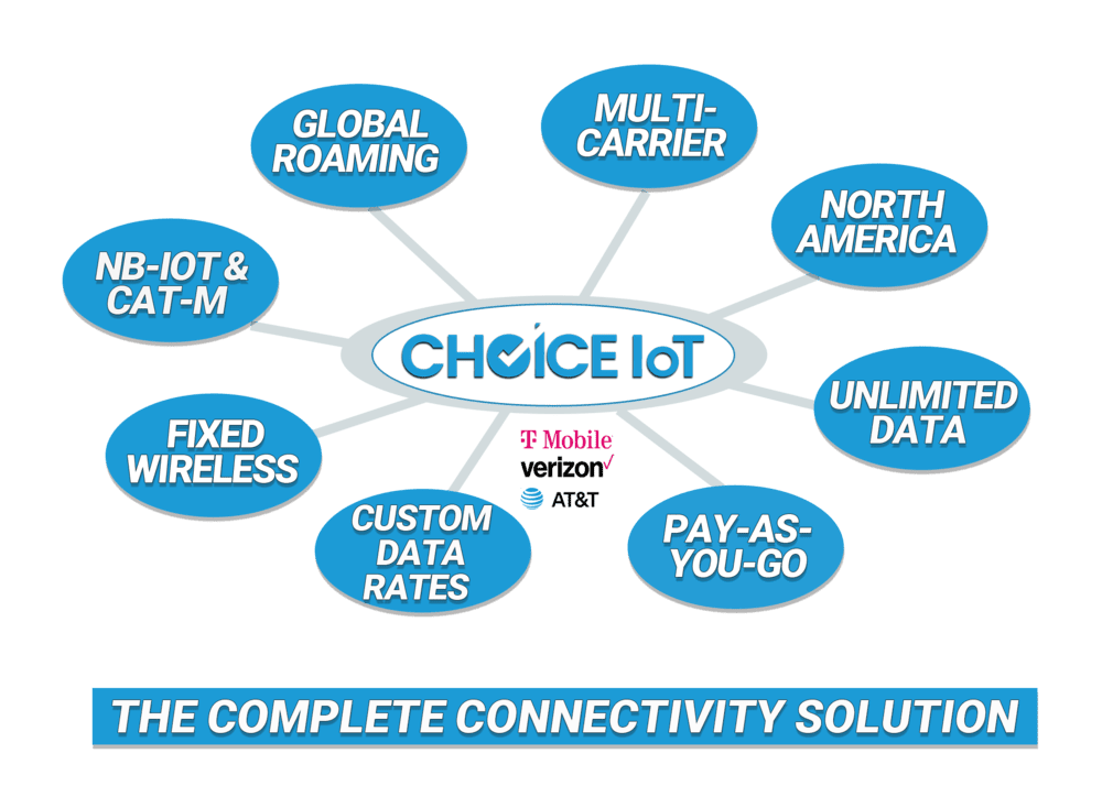 Choice IoT